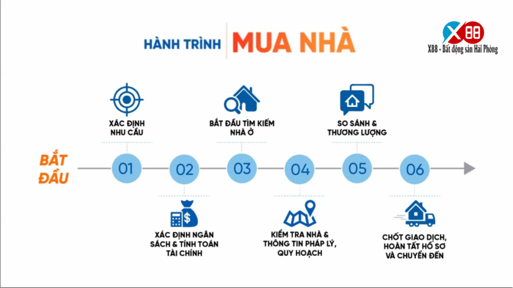 MUA NHÀ LẦN ĐẦU LÀM SAO ĐỂ KHÔNG BỊ "HỚ"?